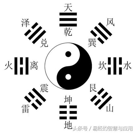 八卦字|八卦中八个字的读法